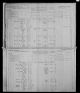 1881 Canadian Census - Harris